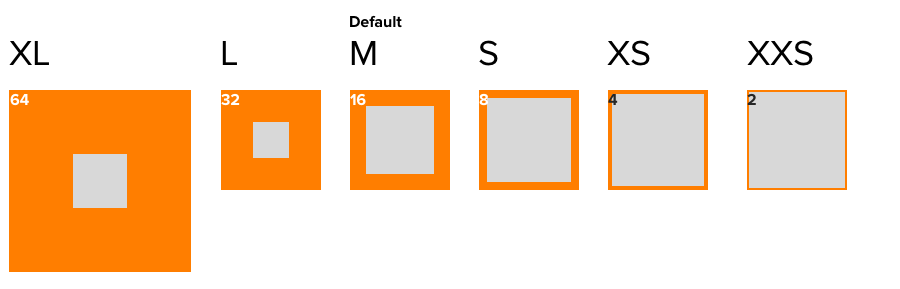 Inset diagram