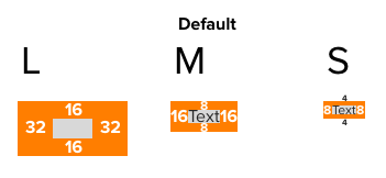 Inset Squish diagram