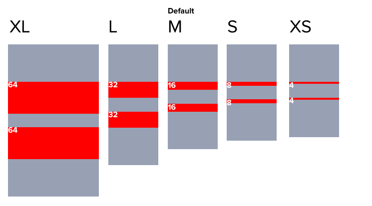 Stack diagram